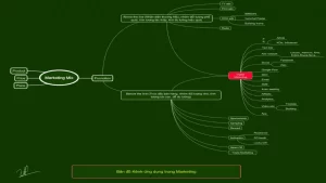 Bản đồ các kênh trong Digital Marketing