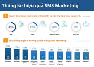 SMS marketing
